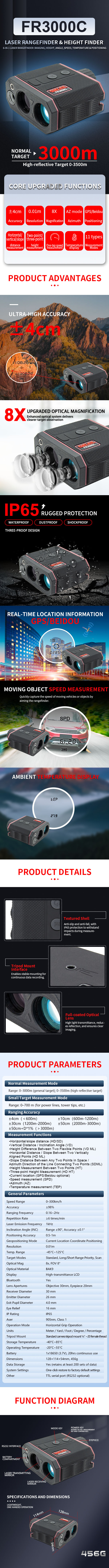 FR3000C-英文详情 拷贝.jpg