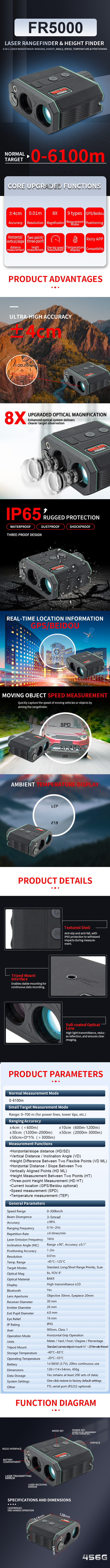 FR5000-英文详情 拷贝.jpg